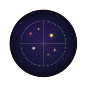 Etude de l'Archétype Dominant